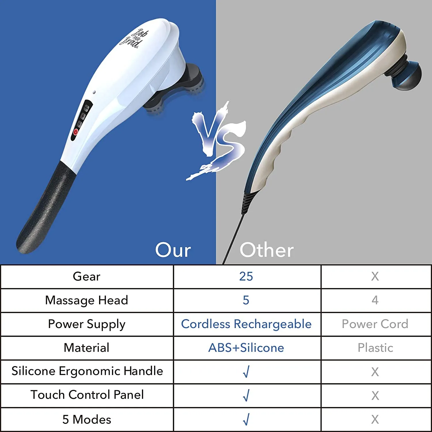 BOB AND BRAD Handheld Massager