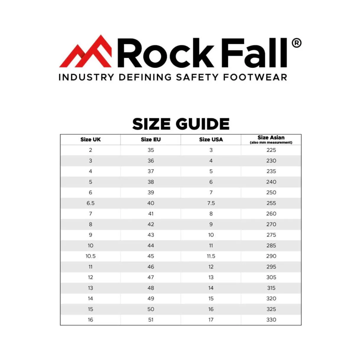 RockFall Bantam Lightweight S3 Trainer Work Boots RF115